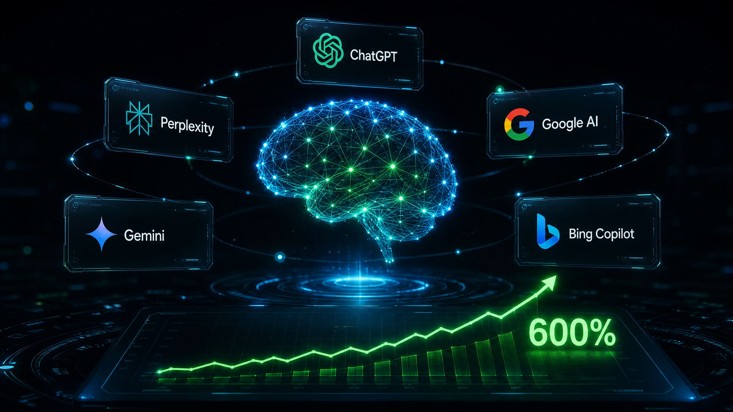 AEO Intelligence Stack driving 600% AI traffic spike with NotebookLM